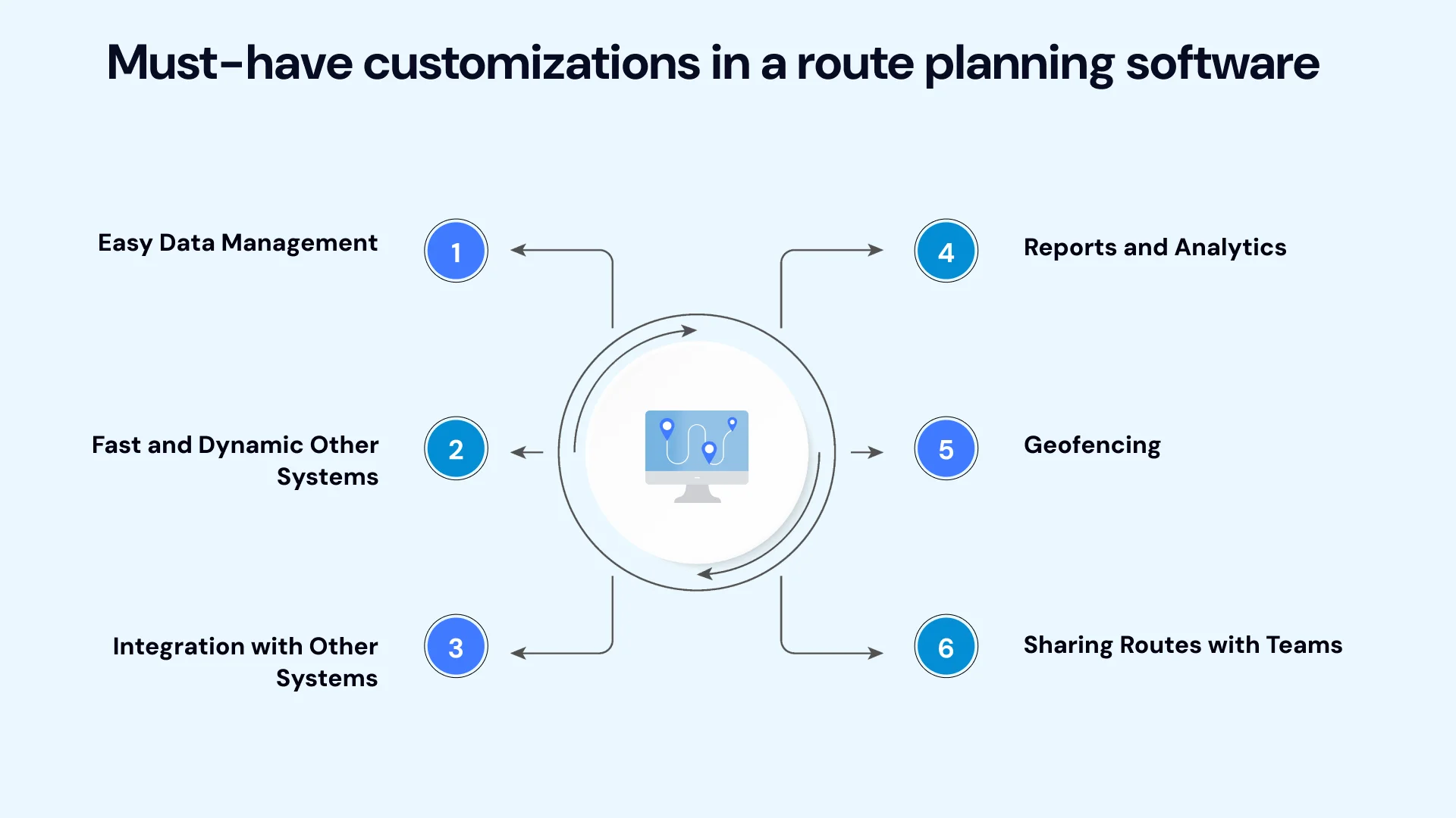 Must-have customizations in a route planning software
