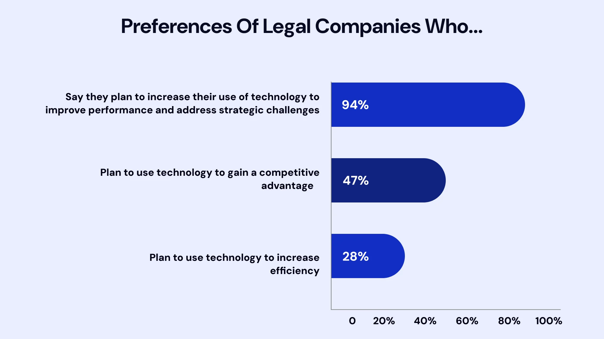 Preference of legal companies
