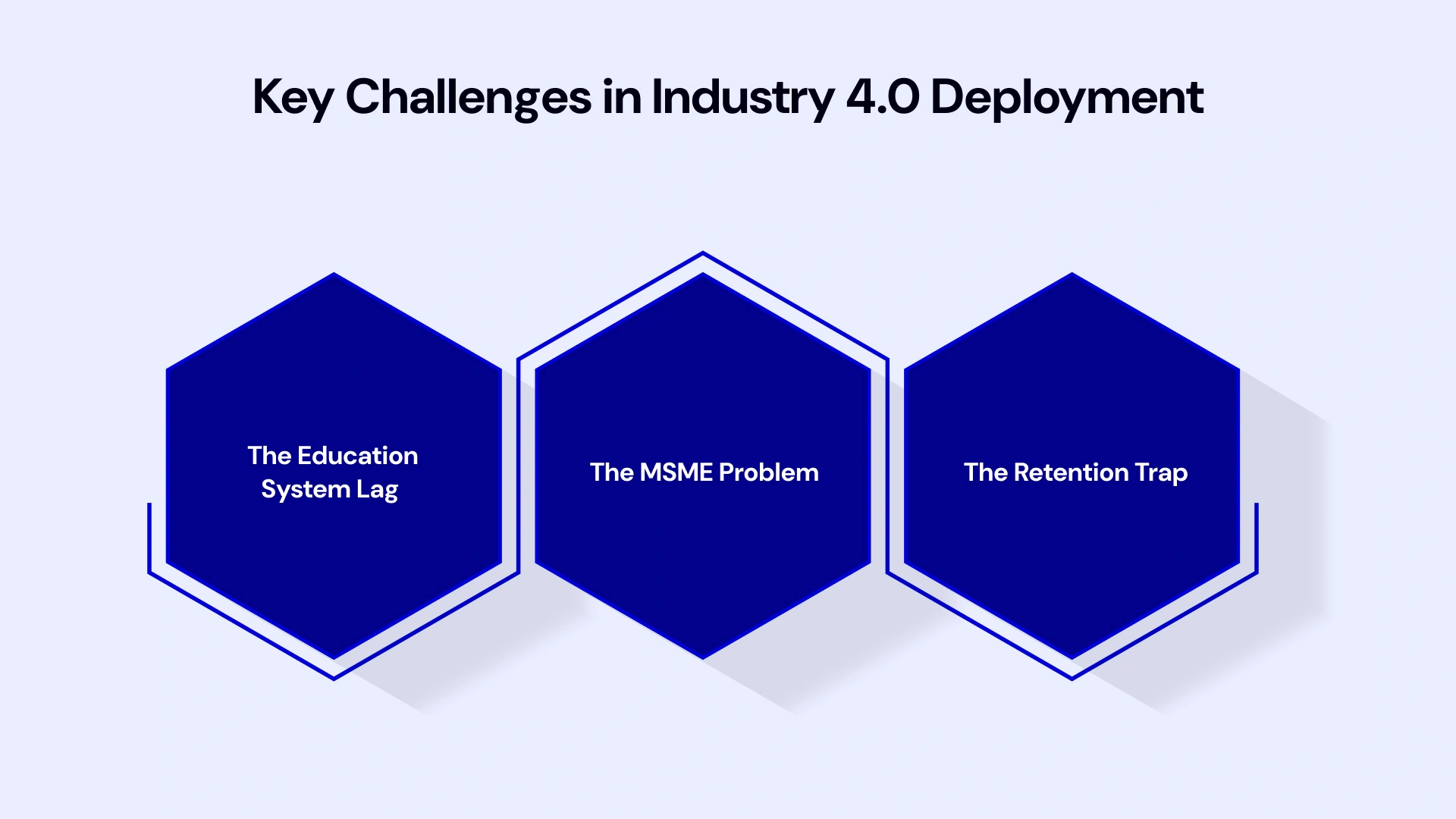 The Core Obstacles to Industry 4.0 Integration