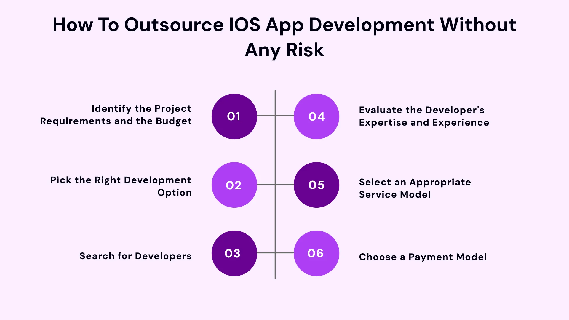 How to Outsource iOS App Development Without any Risk