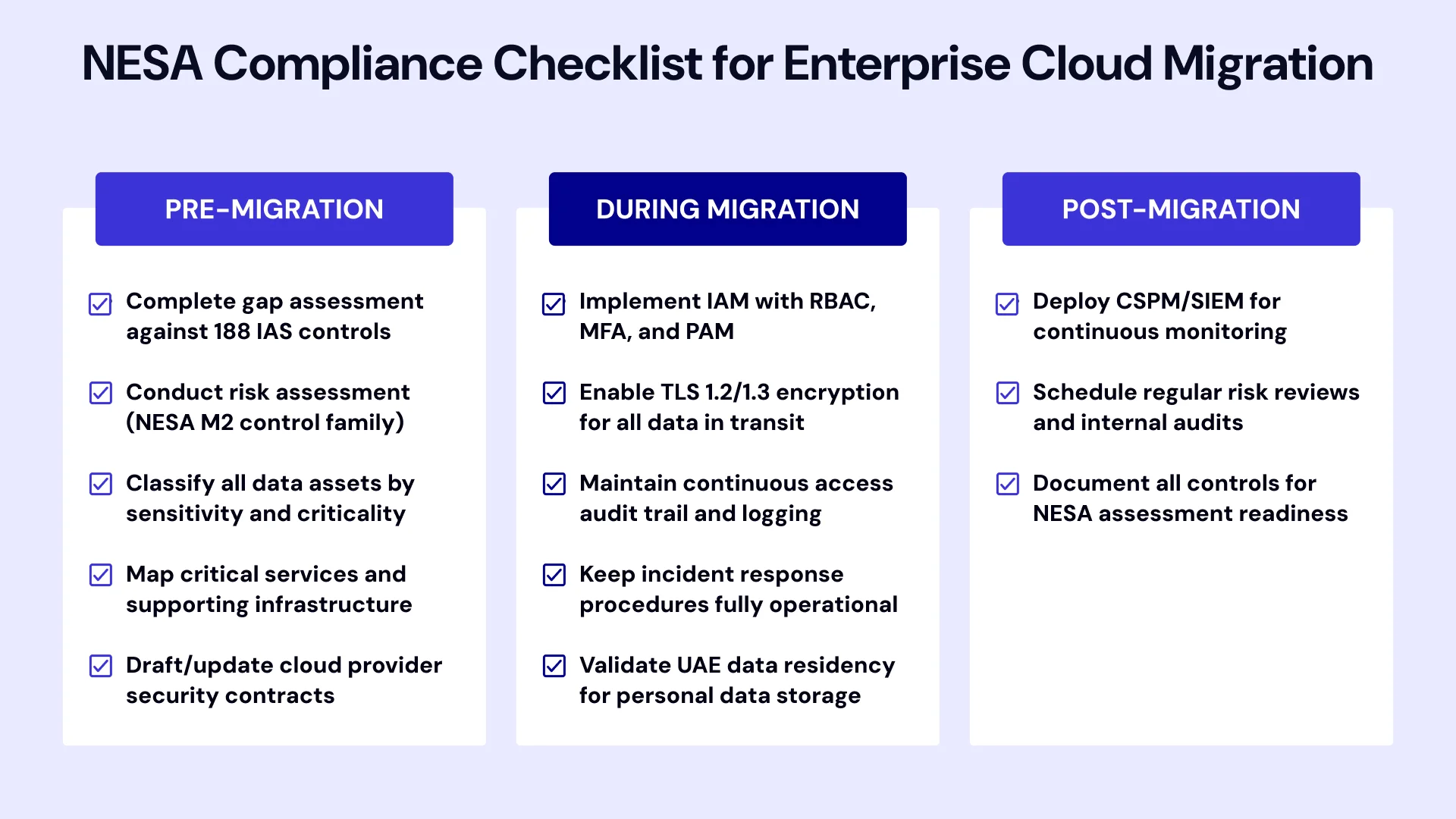 Branded Infographic projecting NESA Compliance Checklist for Enterprise Cloud Migration