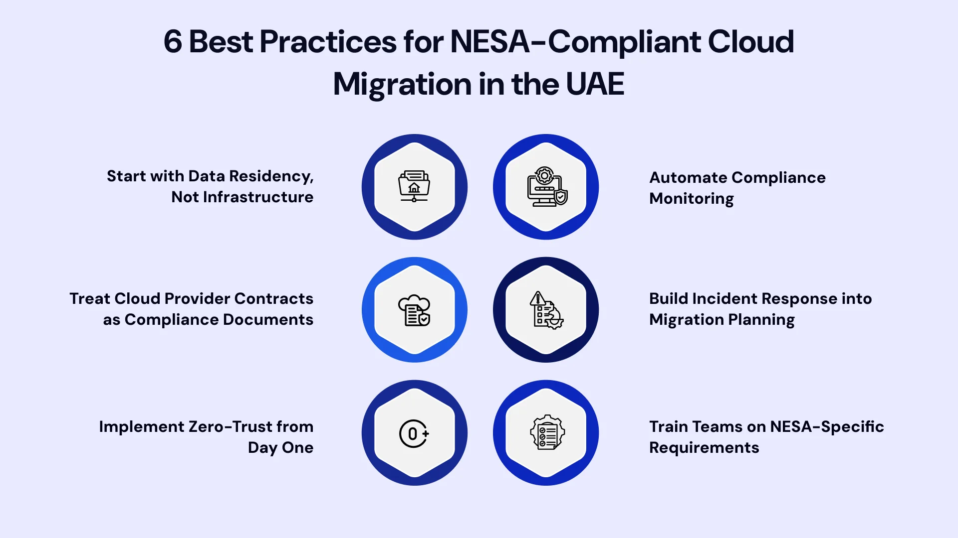 Numbered List Infographic i.e. presenting 6 Best Practices for NESA-Compliant Cloud Migration in the UAE