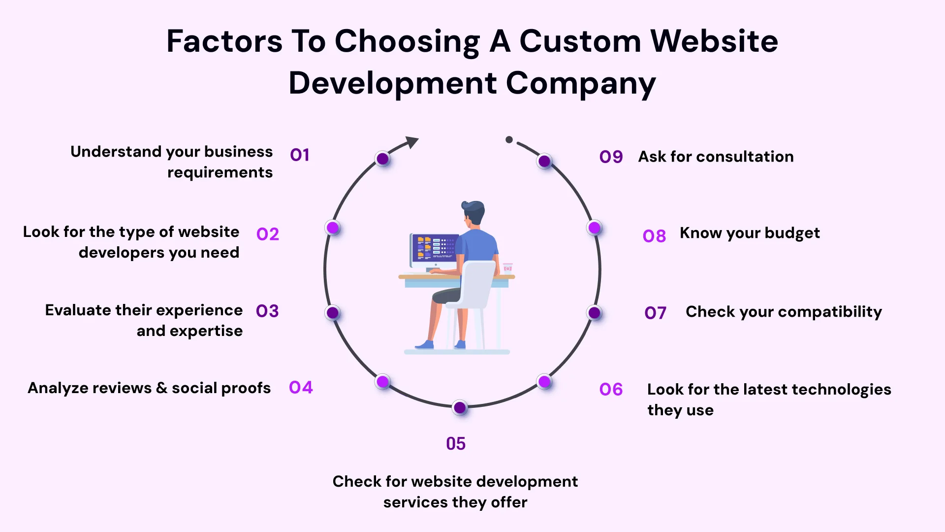 Factors to Consider When Choosing a Custom Website Development Company