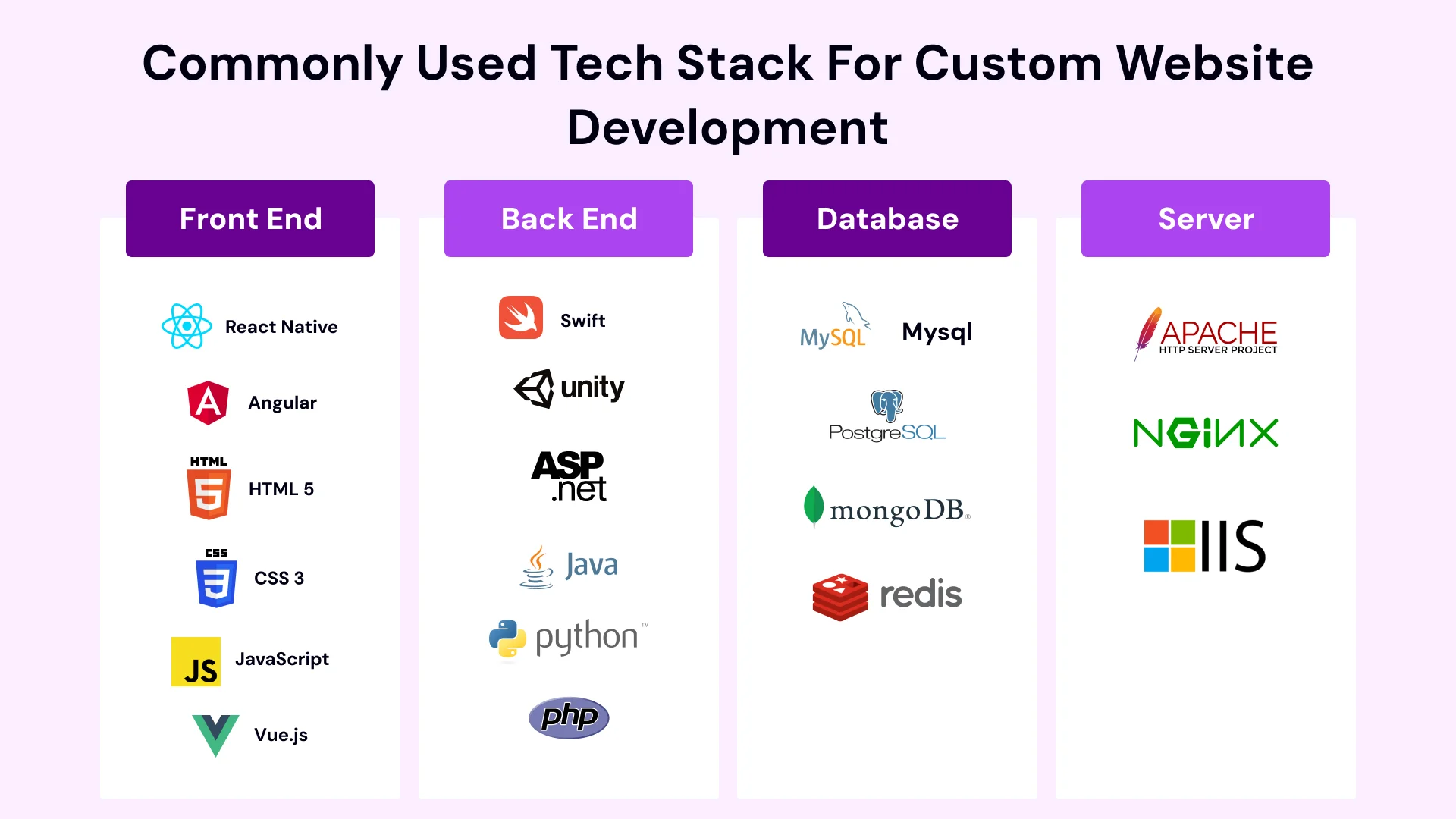 Commonly Used Tech Stack for Custom Website Development