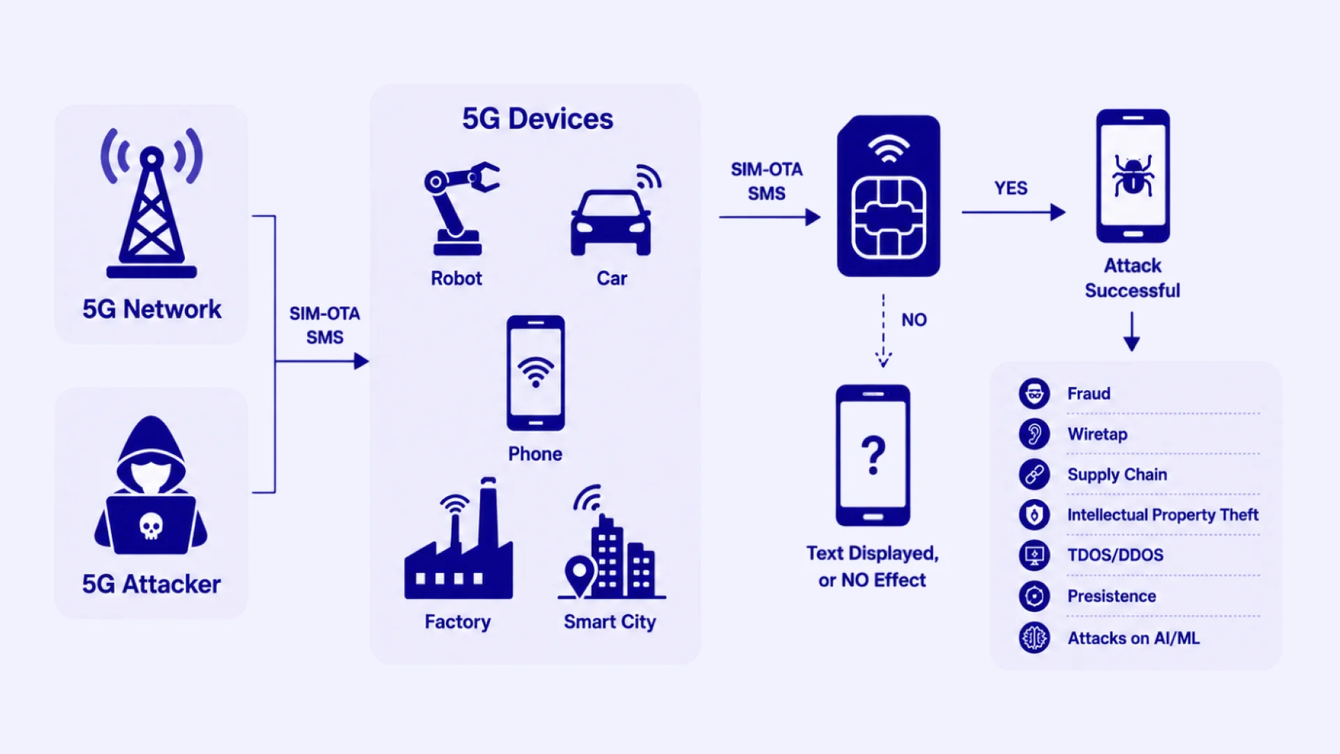 Supply Chain Management Tech