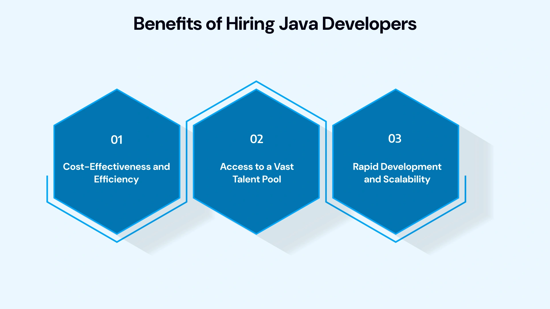 Benefits of hiring developers