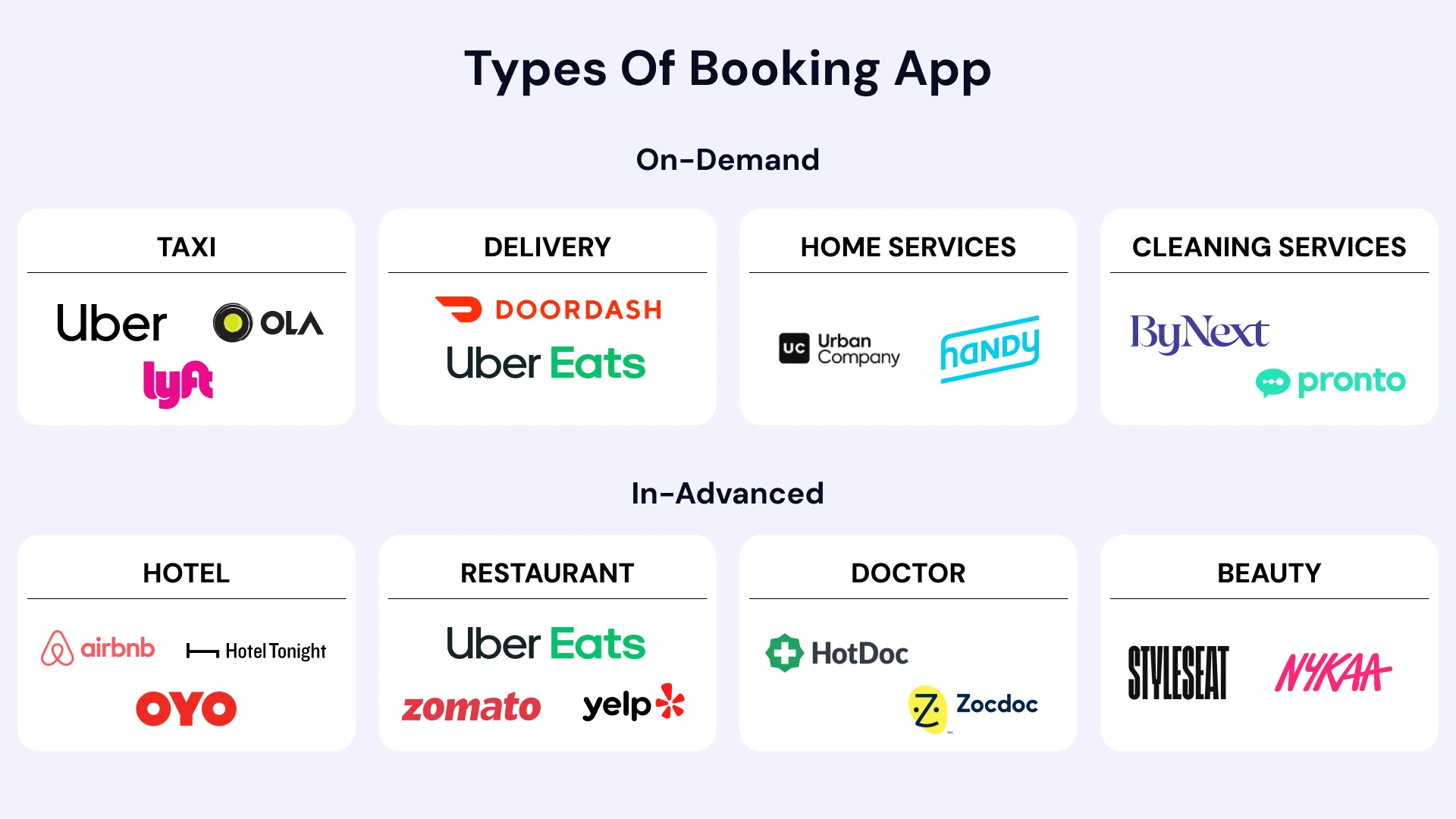 Types of booking app