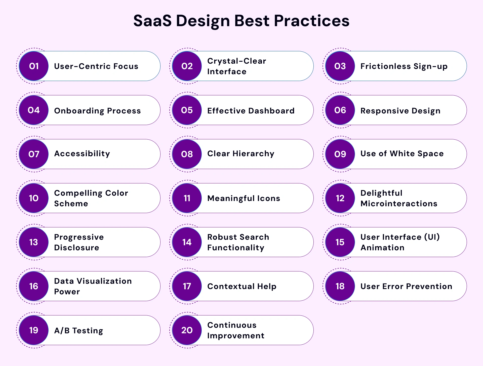 Saas design best practices