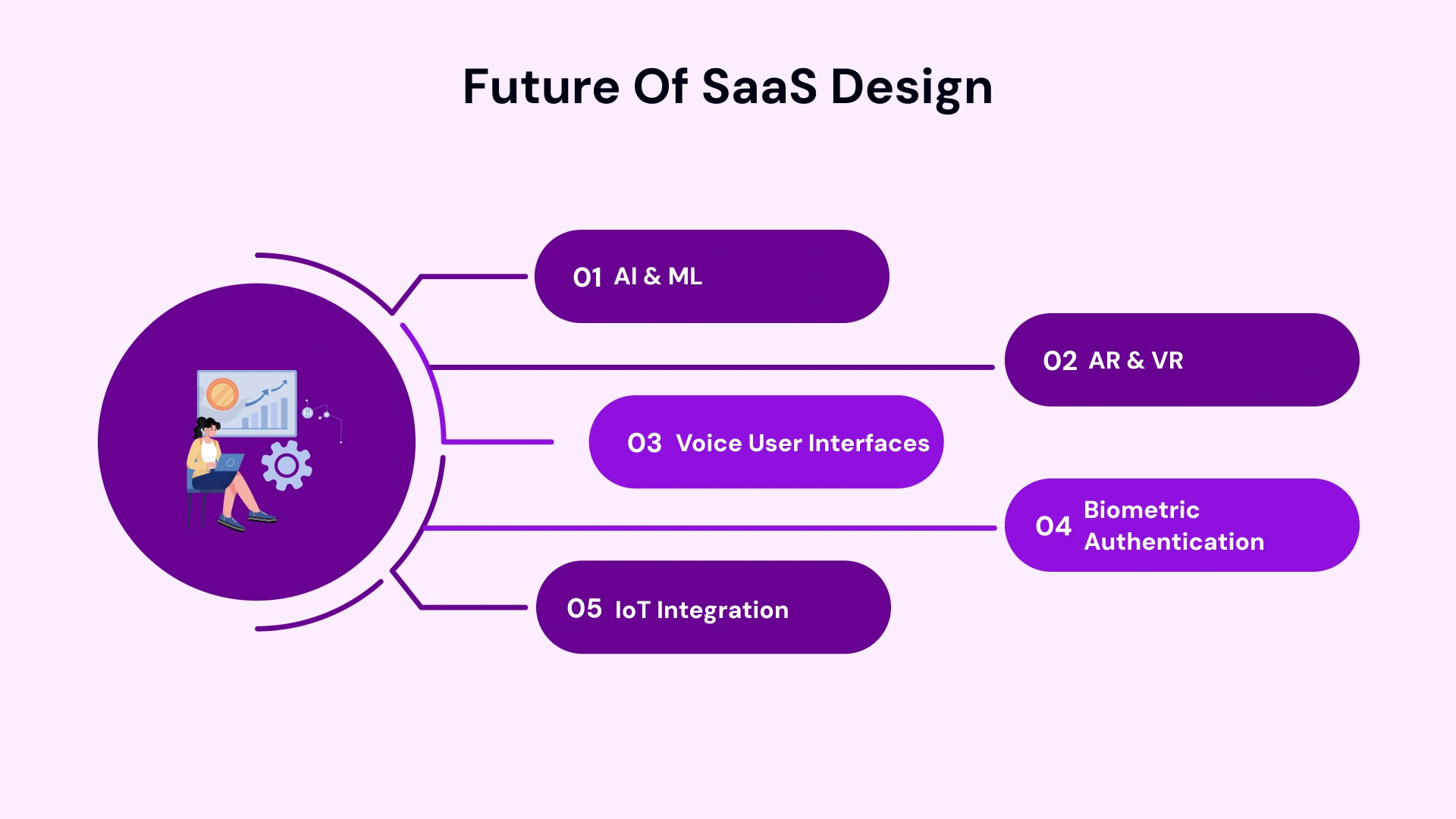 Future of saas design