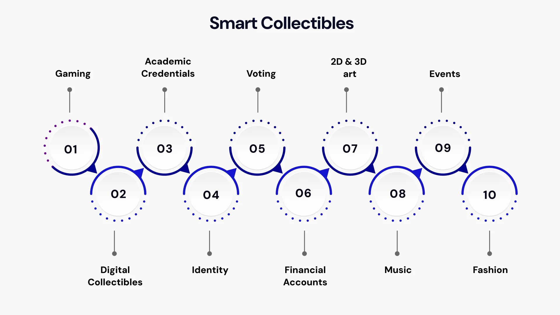 smart collectibles