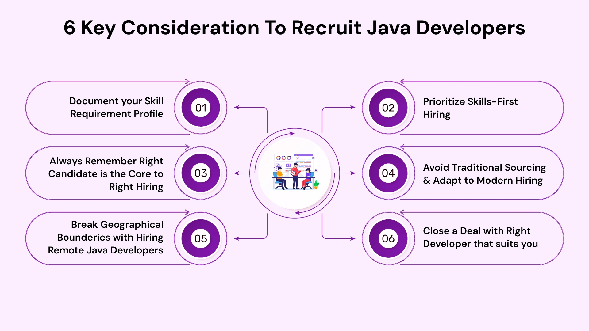 key consideration to recruit java developers