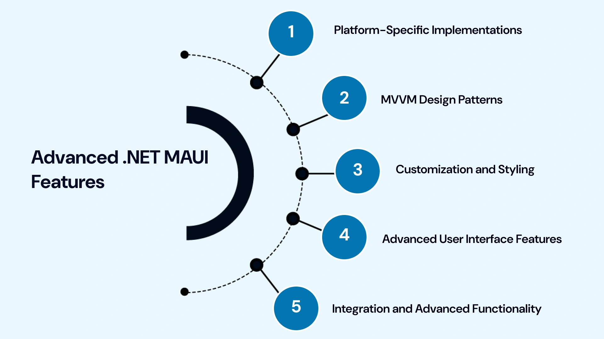advanced dot netmaui features