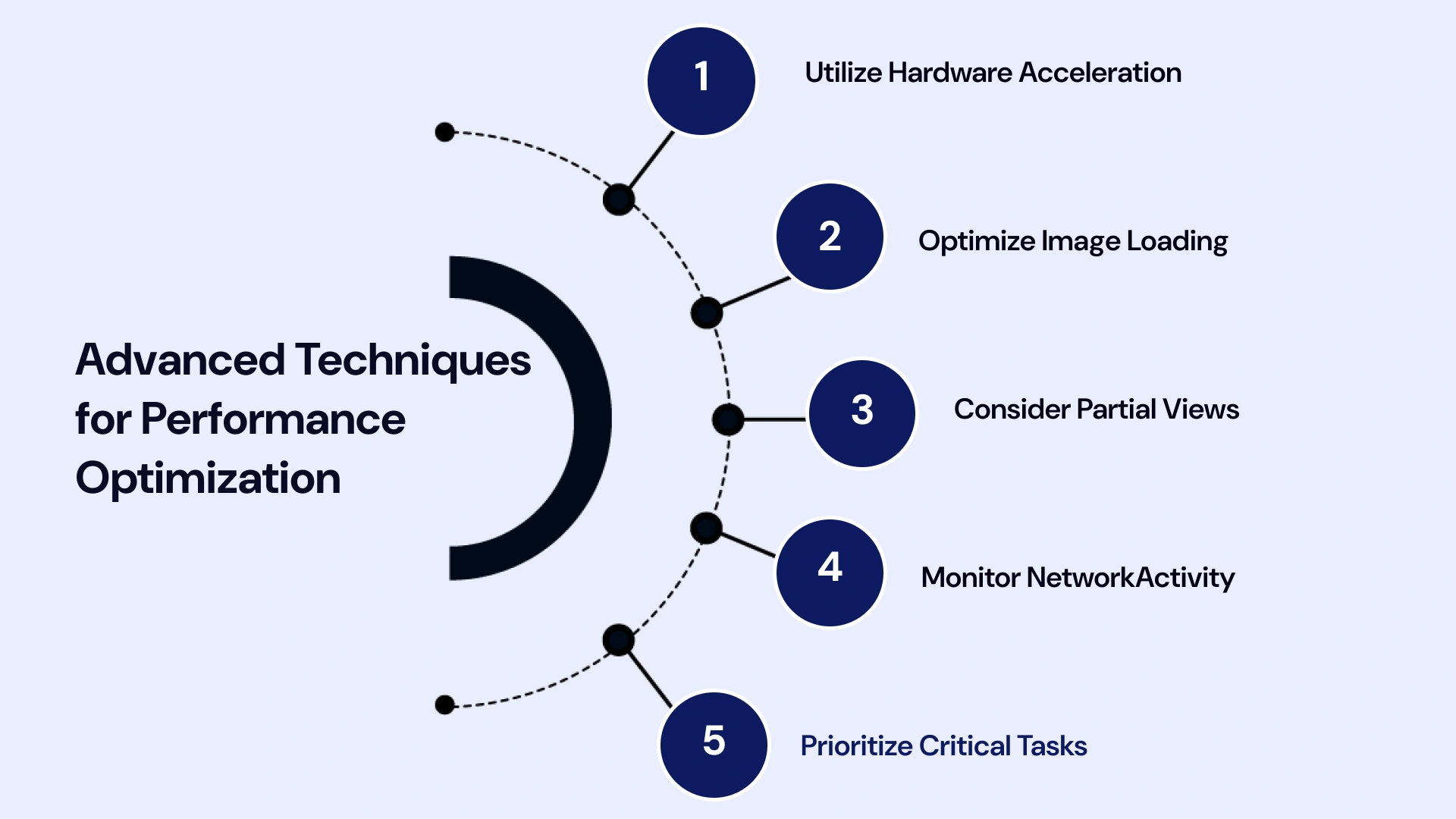 Advanced techniques for performance optimization