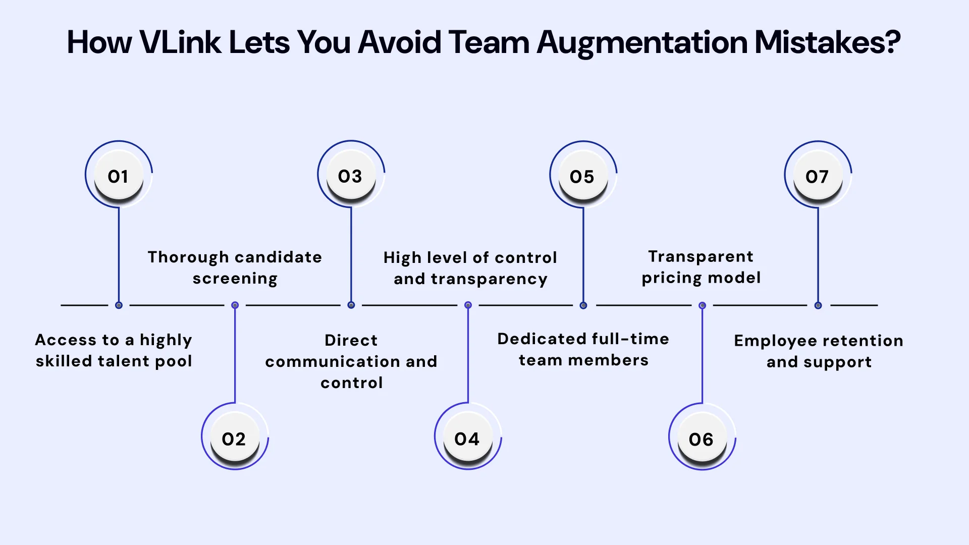 How vlink lets you avoid team augmentation mistakes