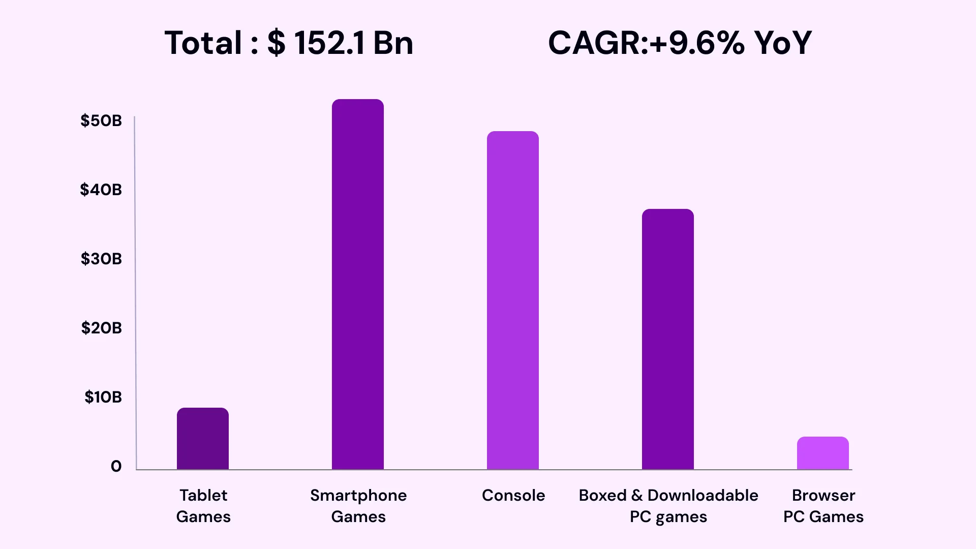 Mobile App Development Trends to Follow image4