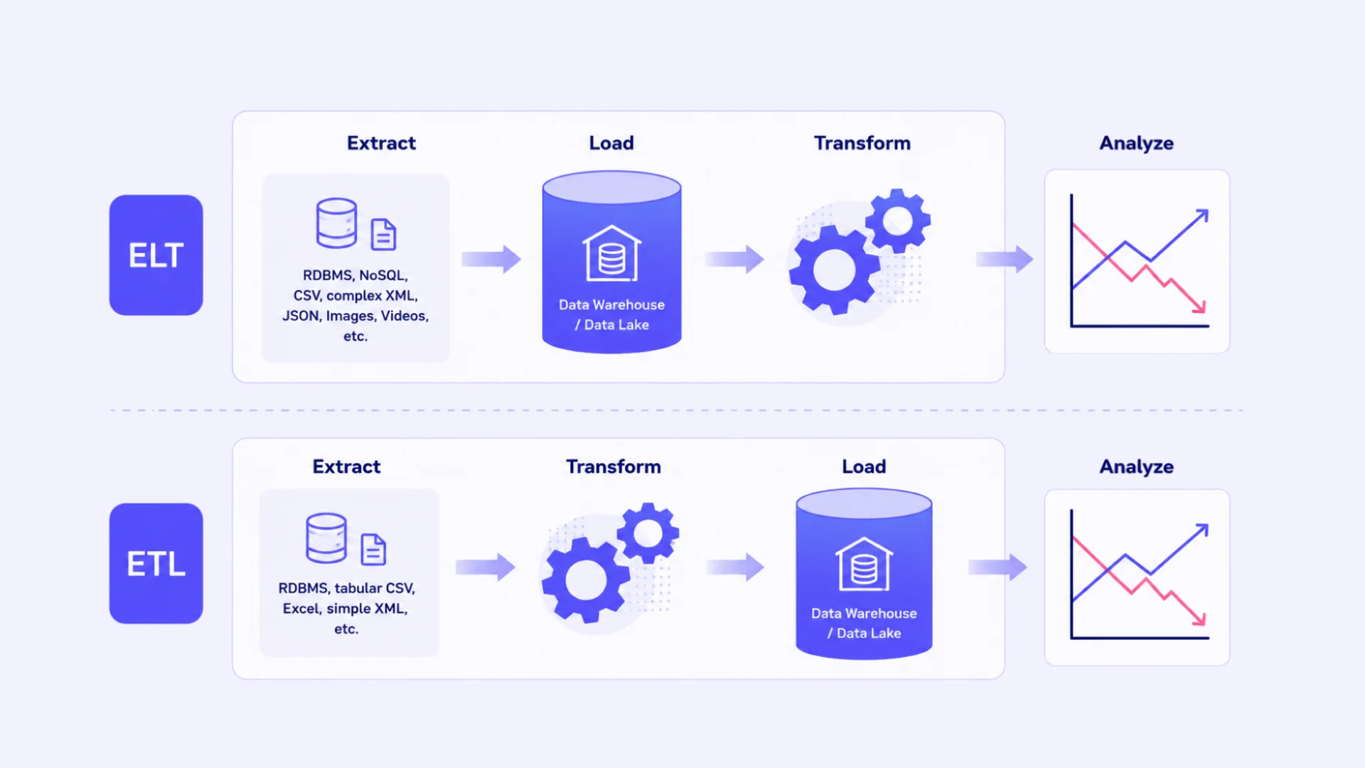 Data Warehouse Automation Definition Working Image3