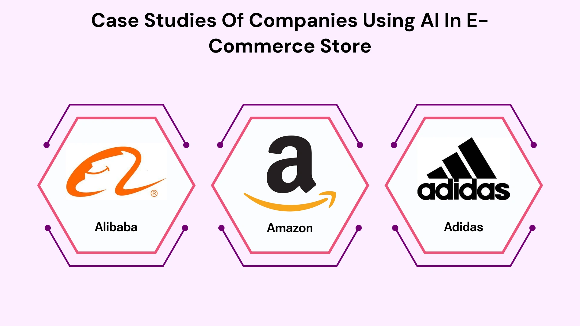 Case studies of companies using ai in e commerece store
