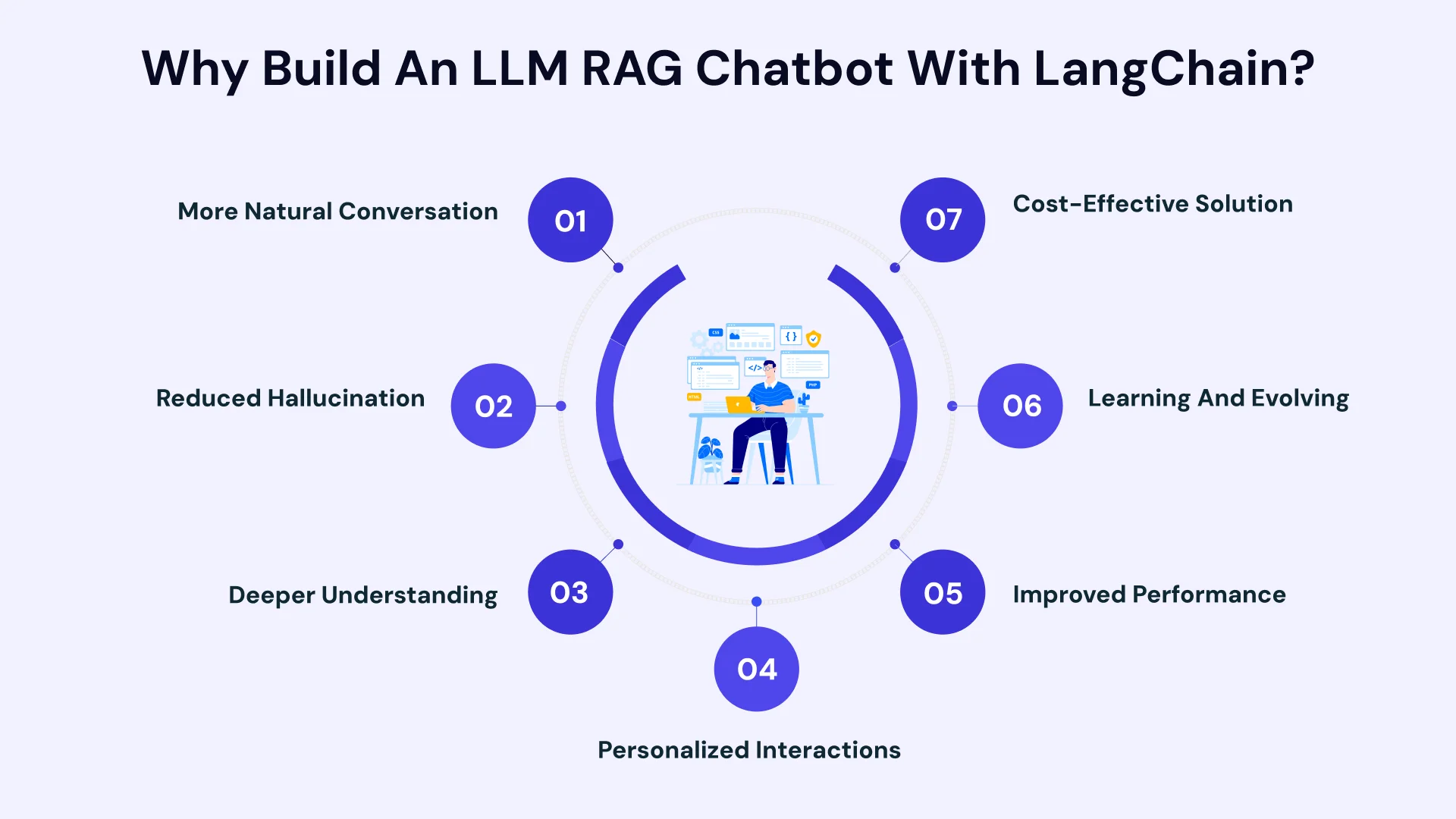 Why Build an LLM RAG Chatbot with langchain