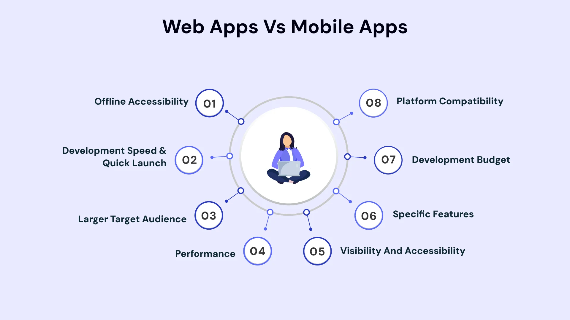 Web apps vs mobile apps