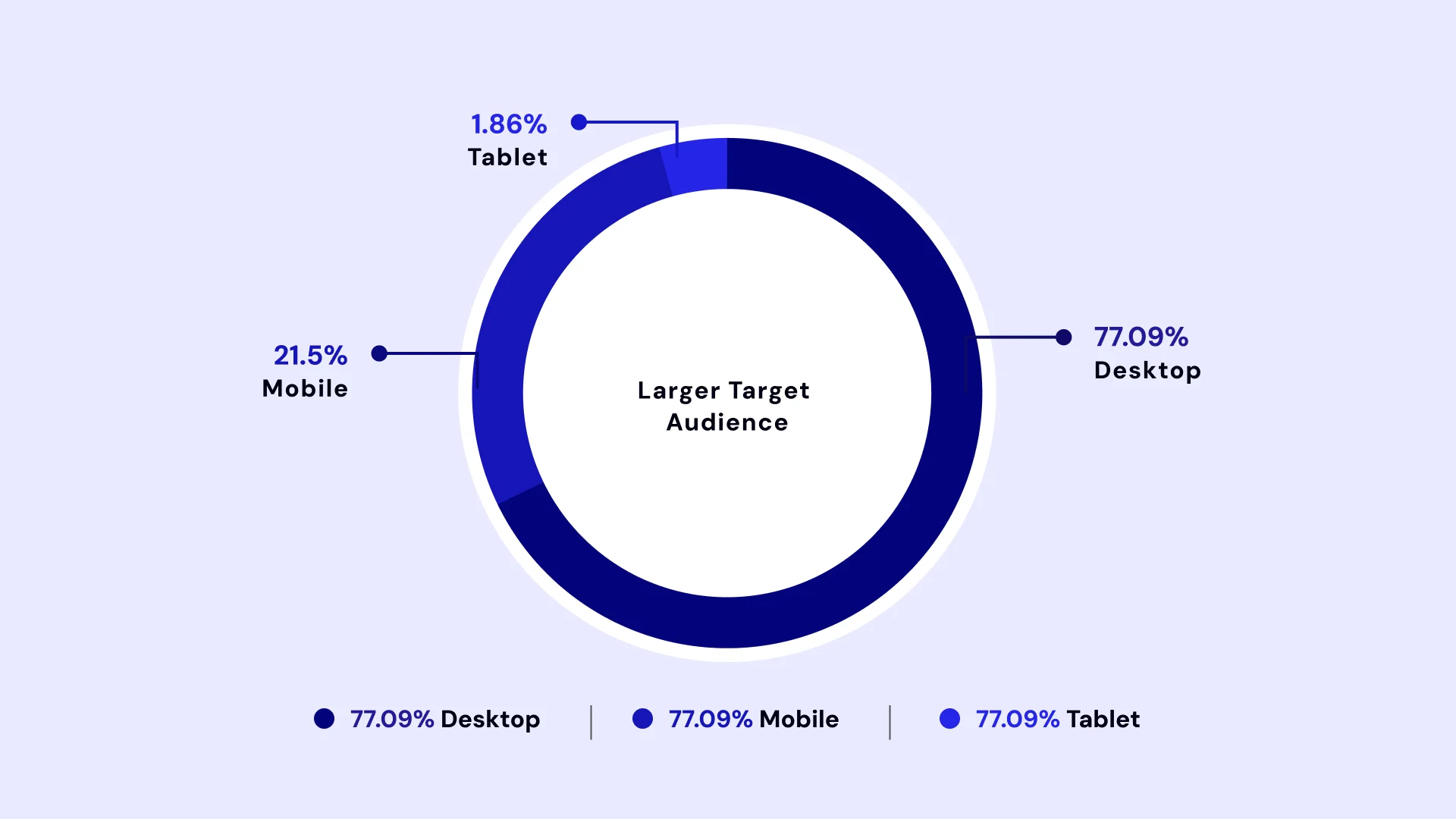 Web App vs Mobile App Development Your Business image3