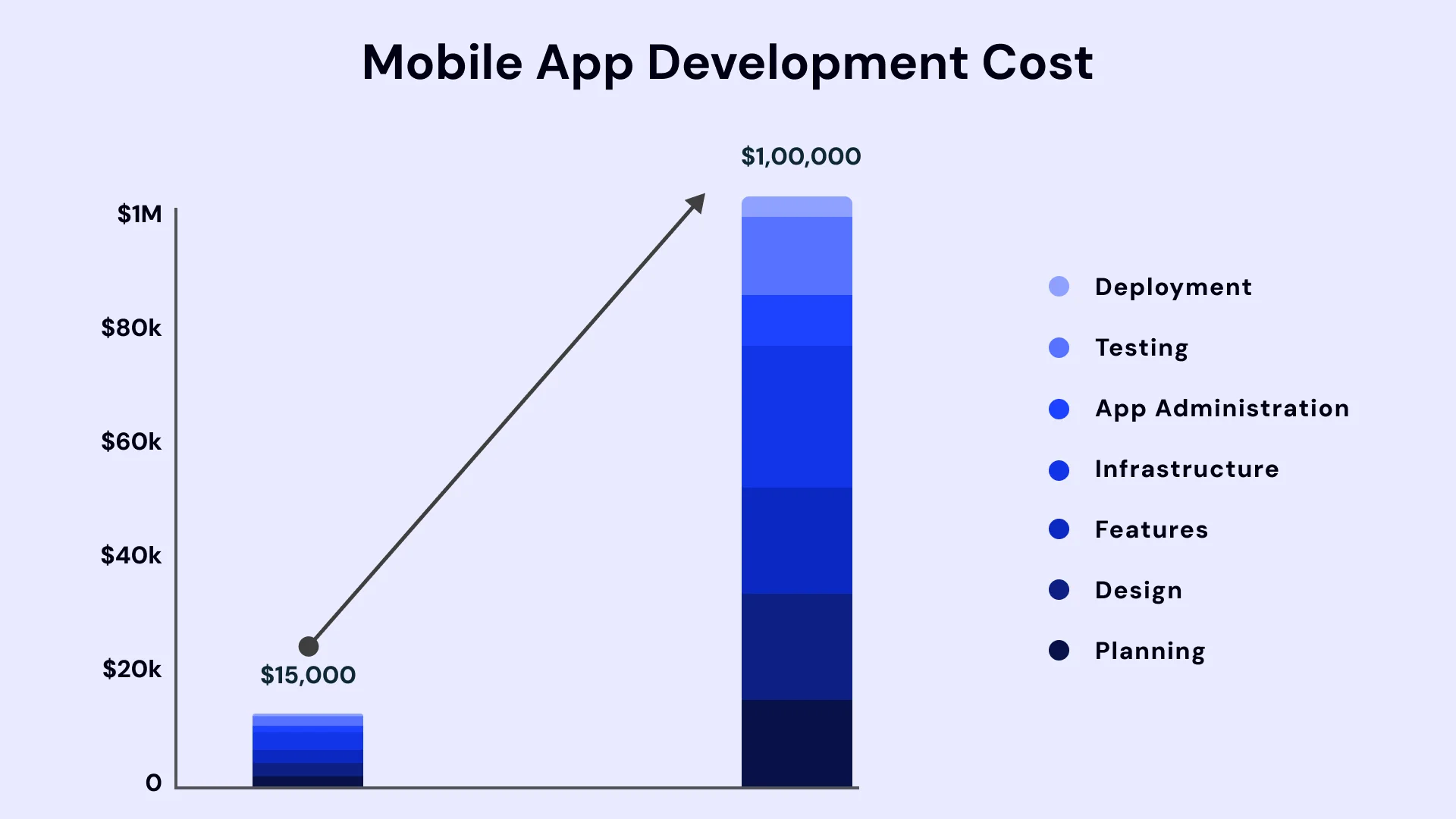 Mobile App Development Cost