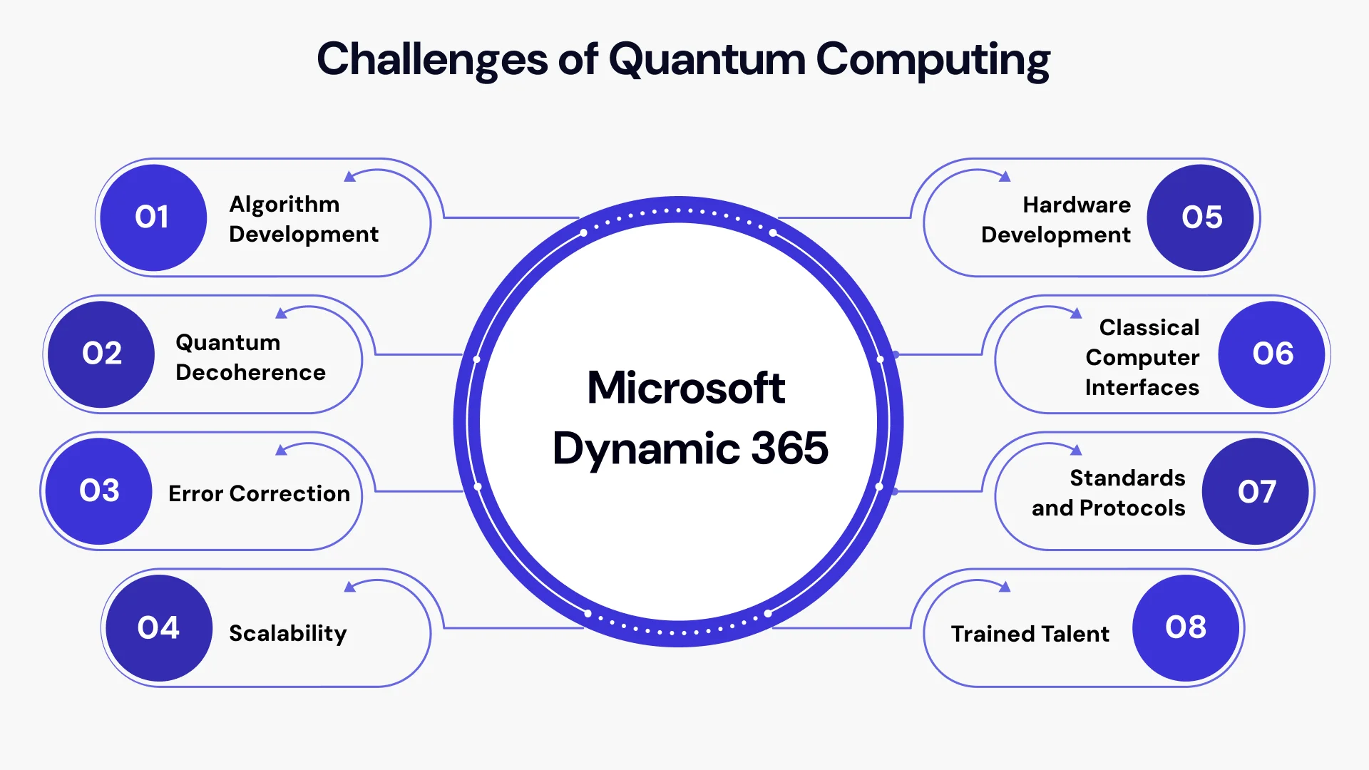 Challenges of quantum computing