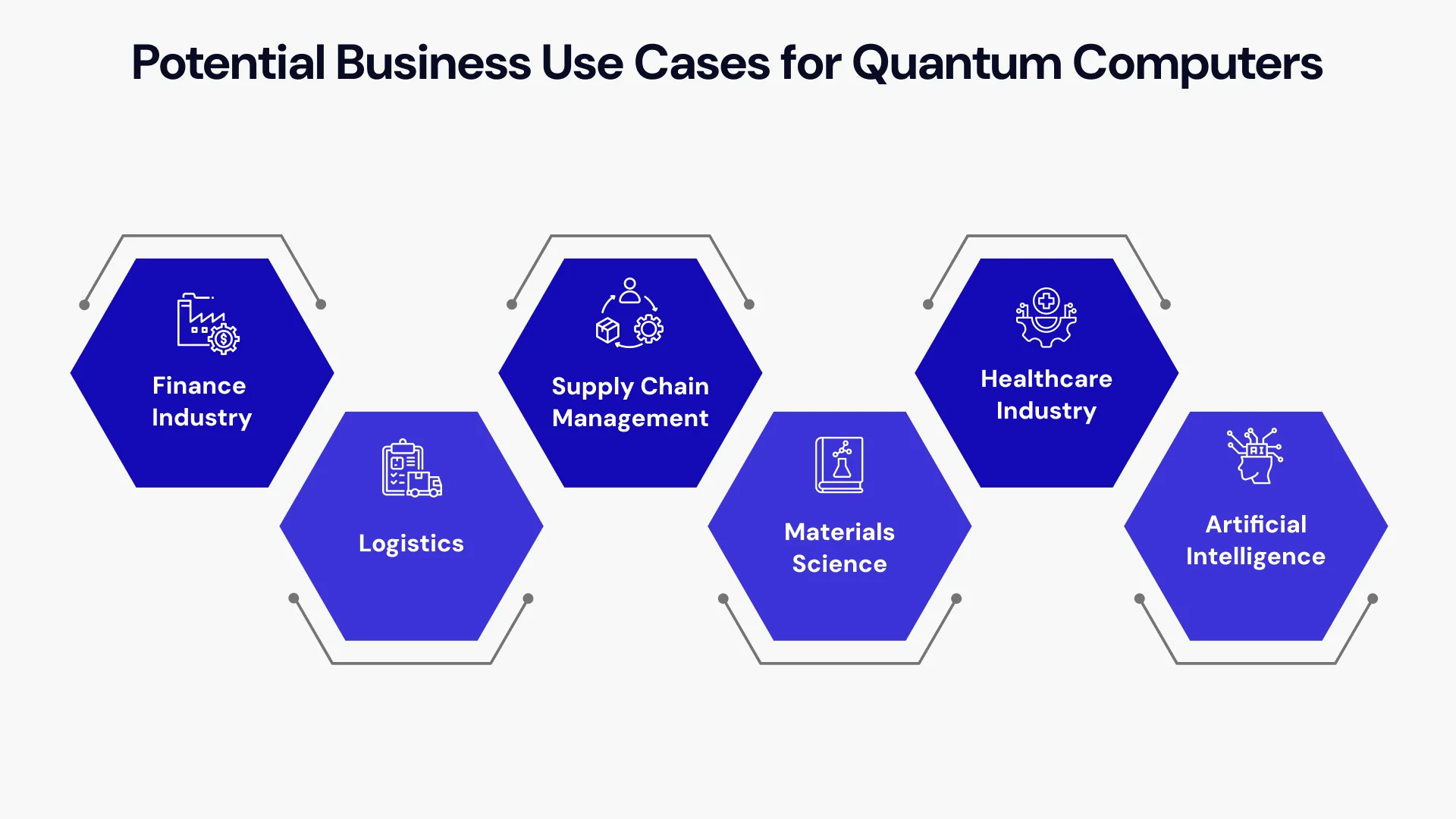 Potential Business use cases for quantum computers