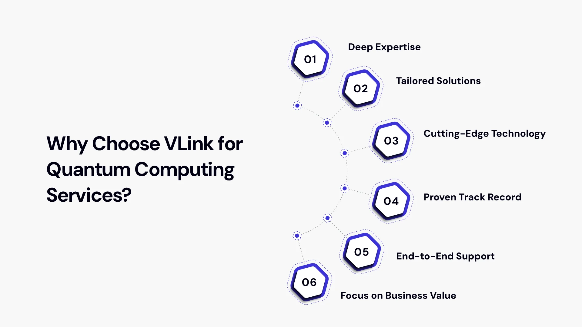 Why choose vlink for quantum computing services