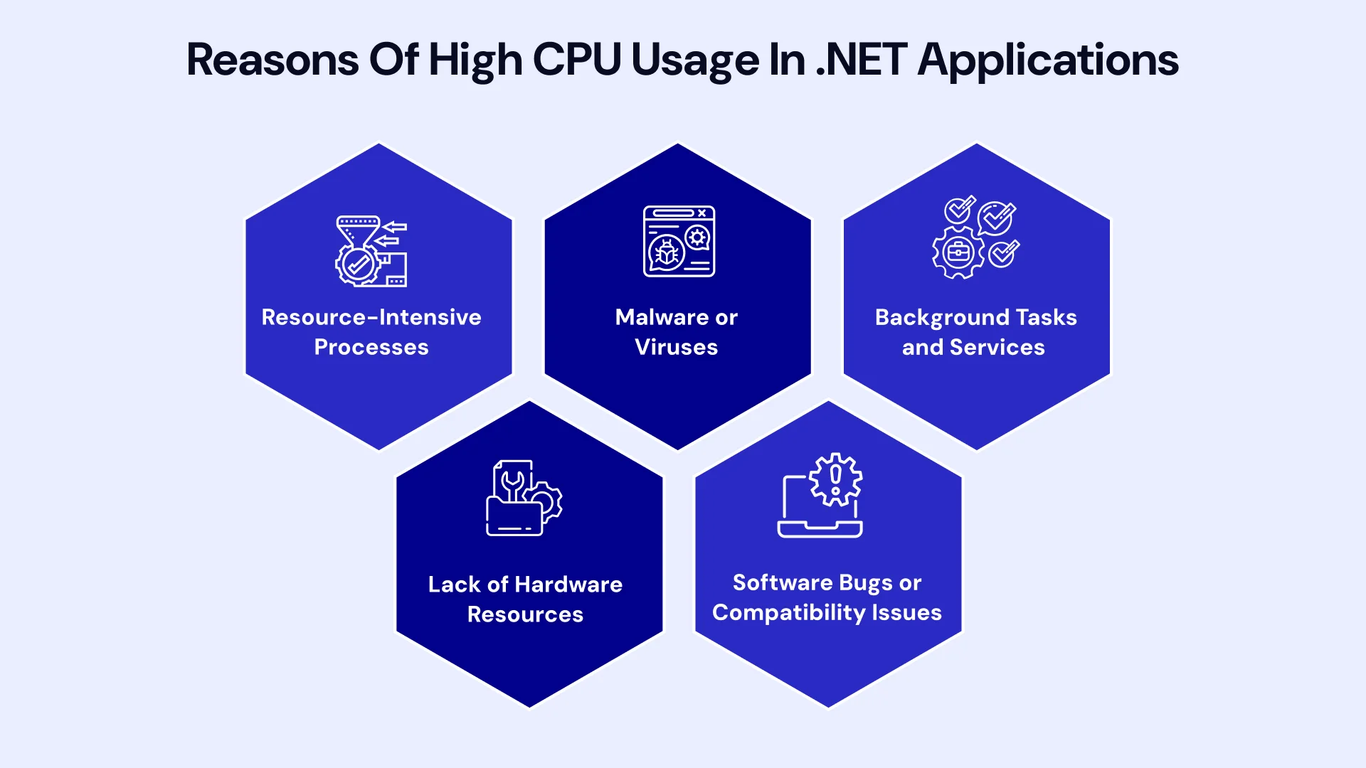 Reasons of high cpu usage in dot net applications