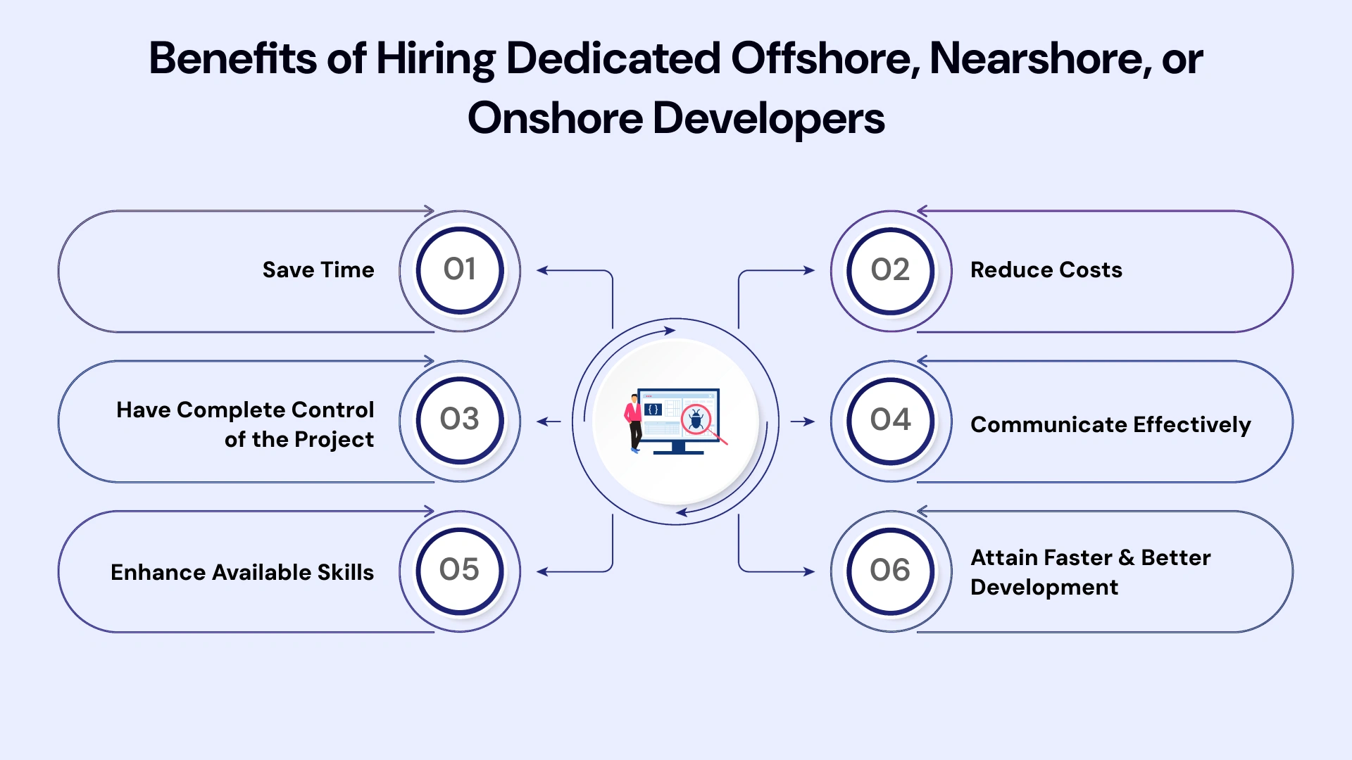 Benefits of hiring dedicated offshore nearshore or onshore developers