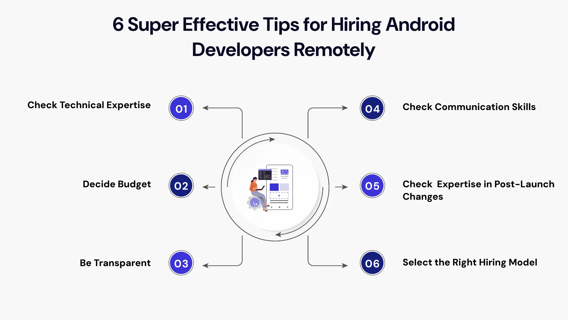 6 Super effective tips for hiring android developers remotely