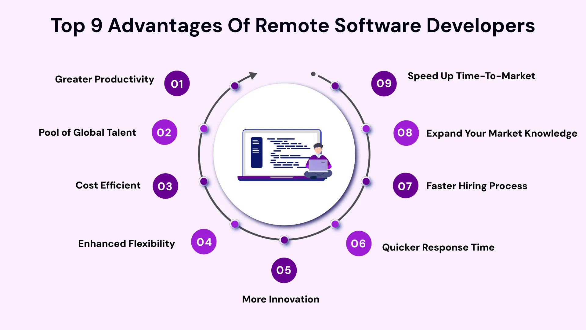 Top 9 Advantages of Remote Software Developers