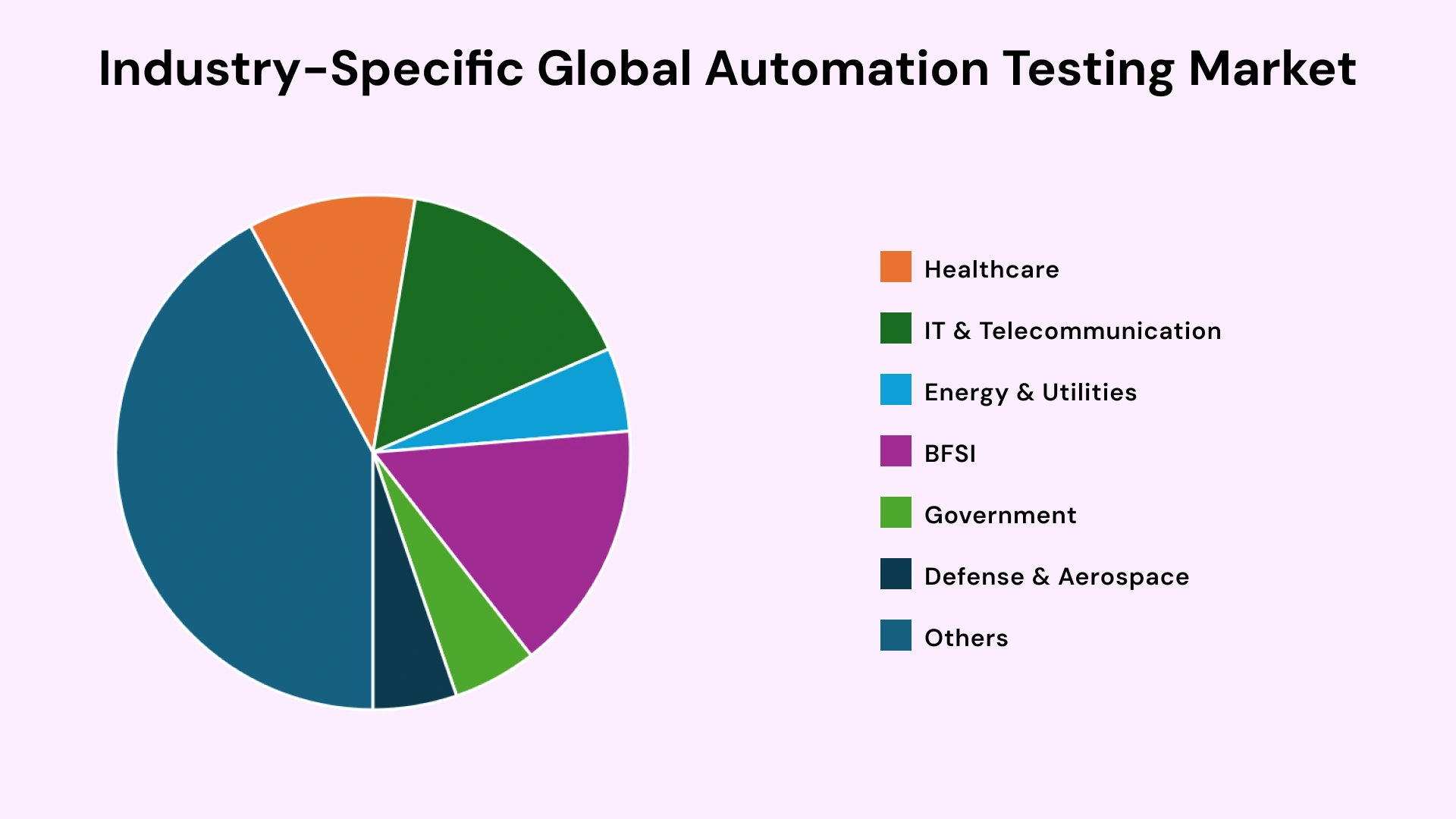 automation testing market size