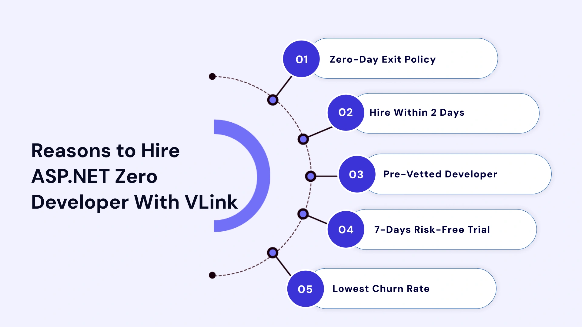 Reasons to Hire ASP Dot NET Zero Developer With VLink