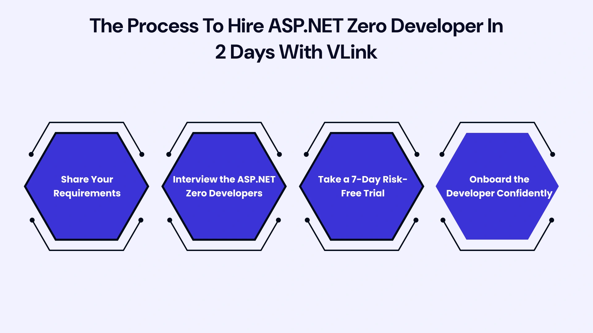Process to Hire ASP.NET Zero Developer in 2 Days With VLink