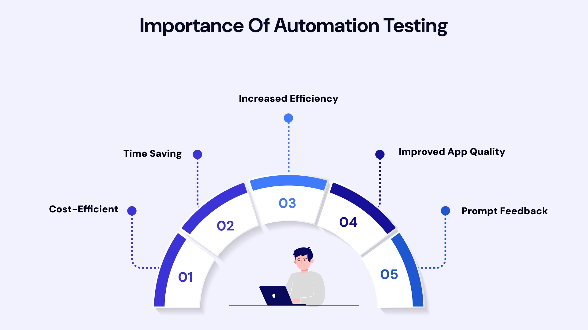 Importance of Automation Testing
