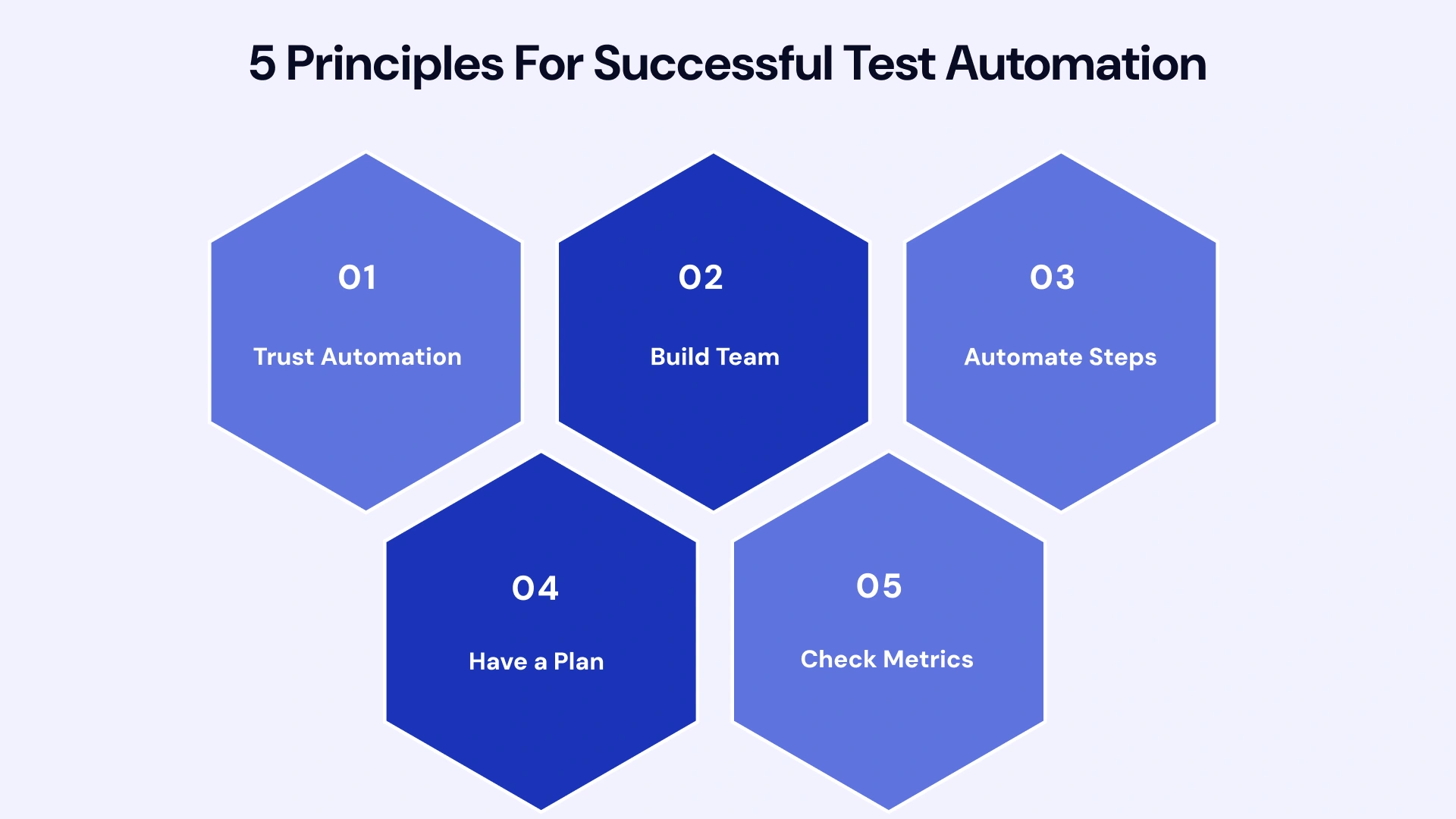 5 Principles for Successful Test Automation
