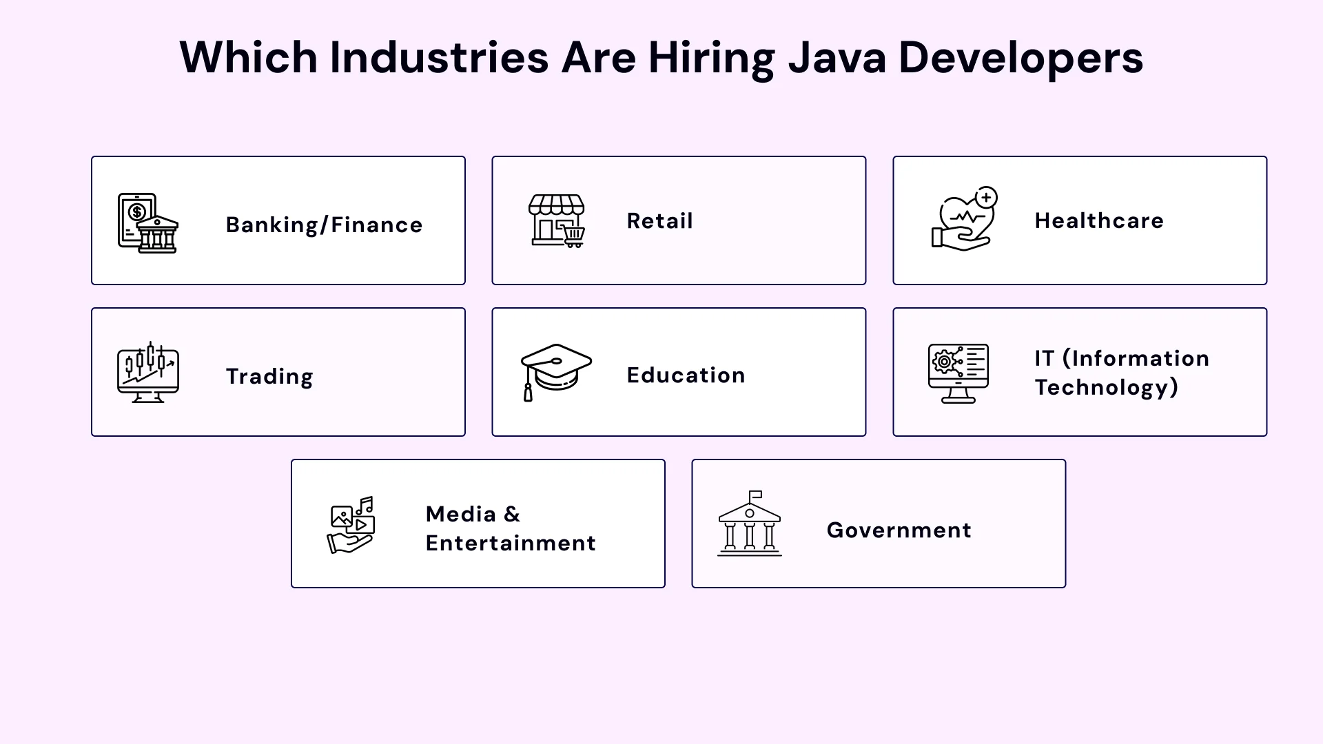 Which Industries are Hiring Java Developers