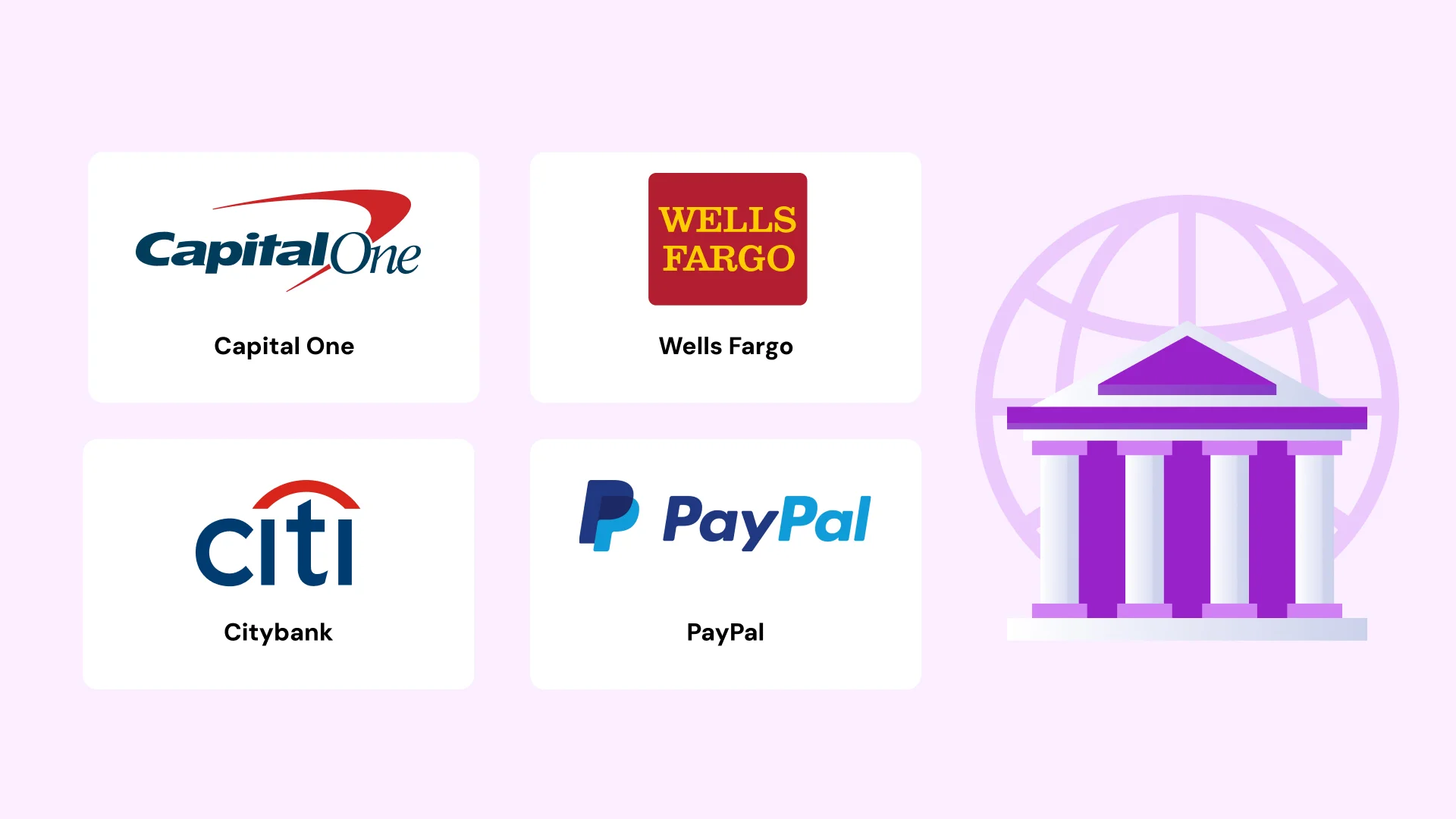 Top Banking/Financial Companies Hiring Java Developers