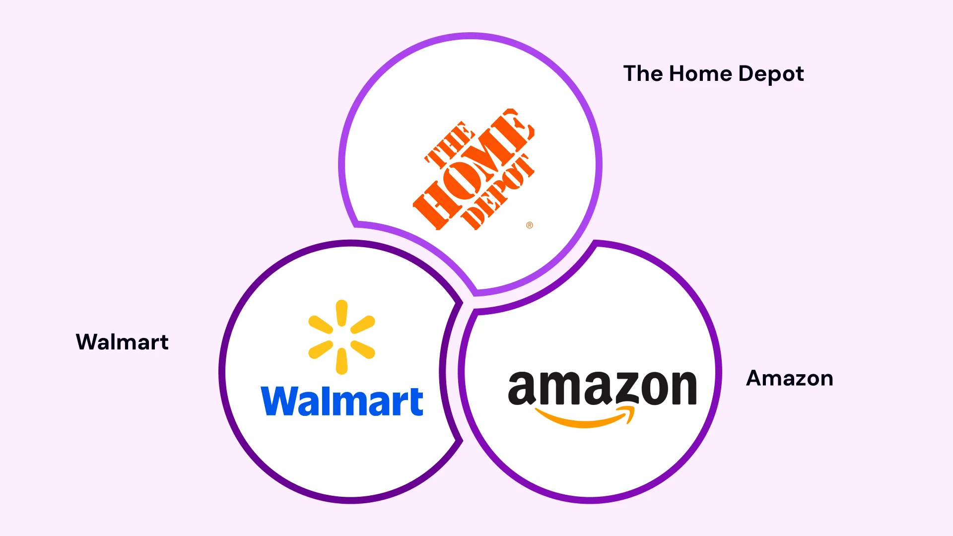 Top Retail Companies Hiring Java Developers