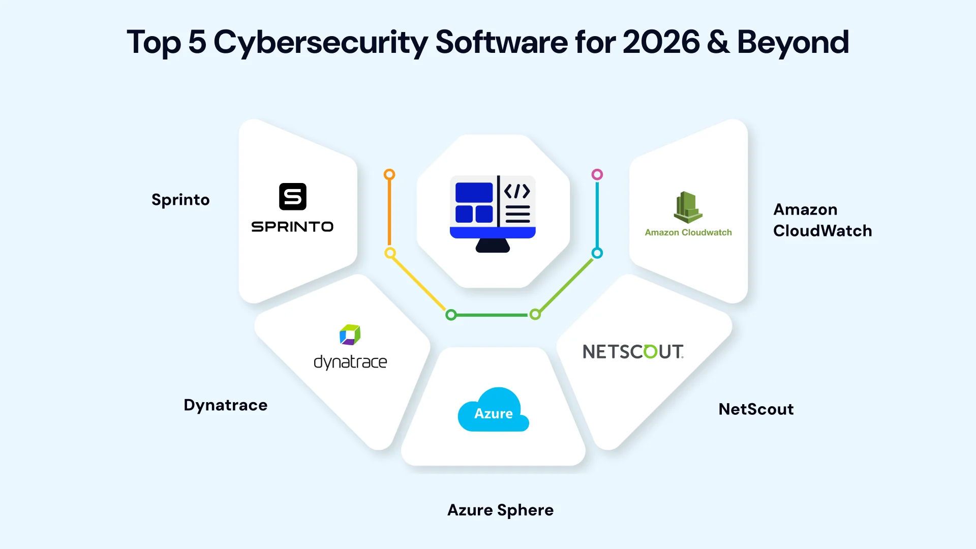 Top 5 Cybersecurity Software