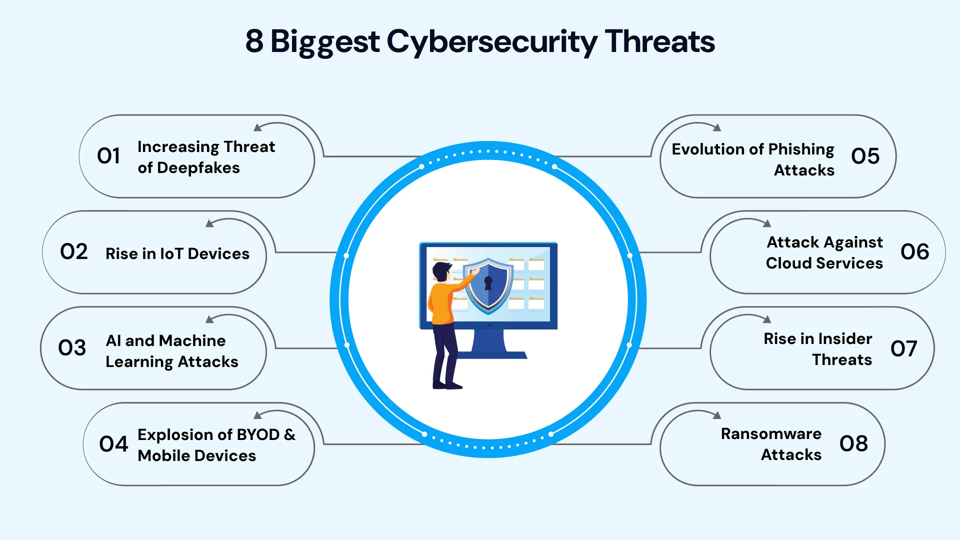 Biggest Cybersecurity Threats
