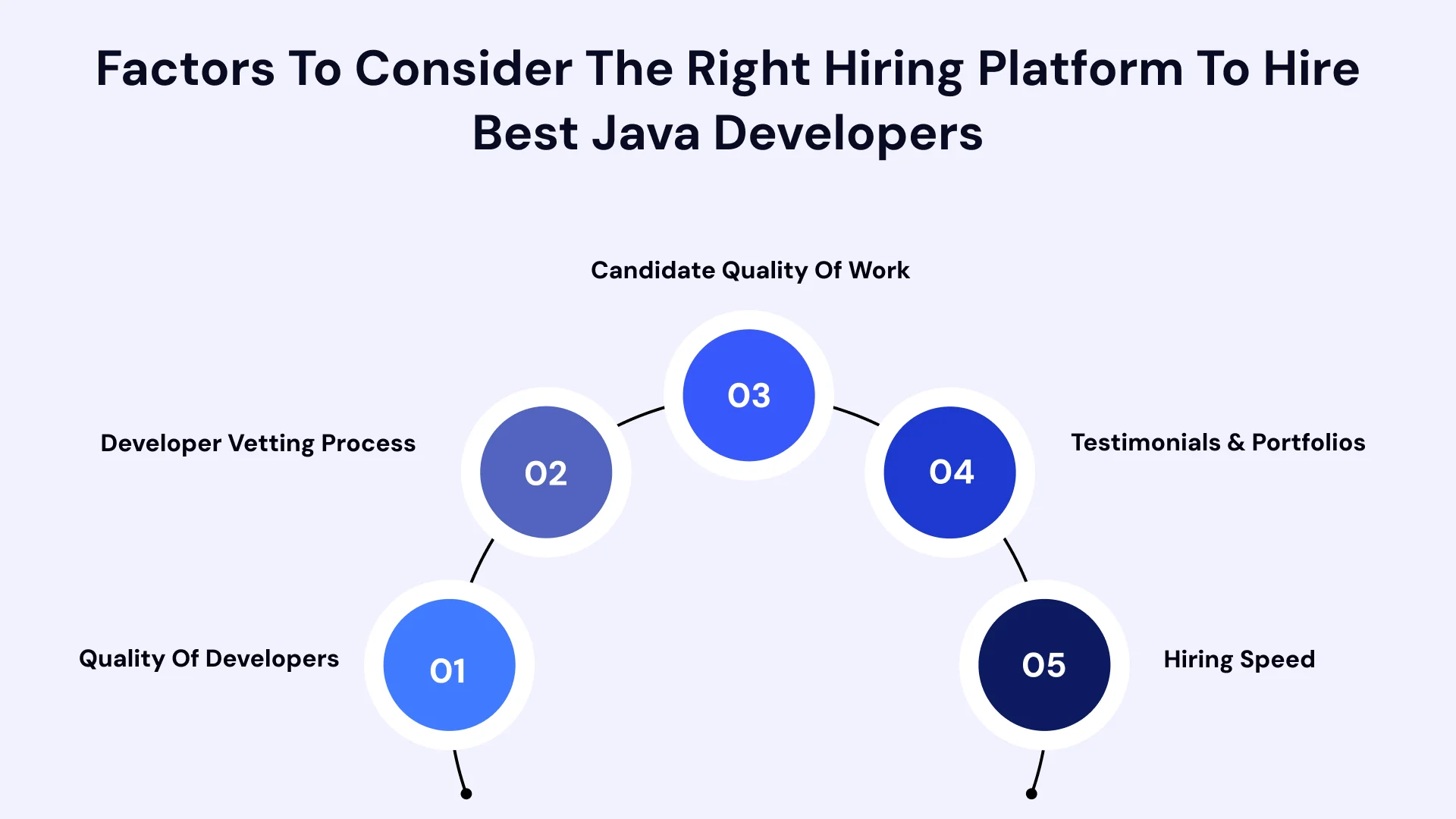 IT Staffing Agency Vs. Freelancing Site
