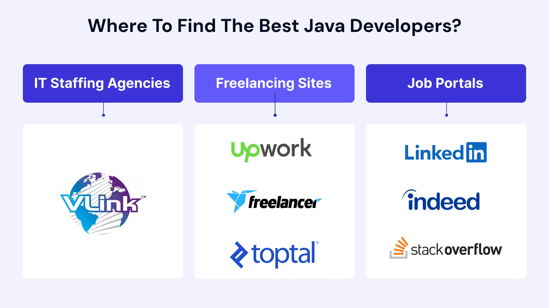 Where to Find the Best Java Developers
