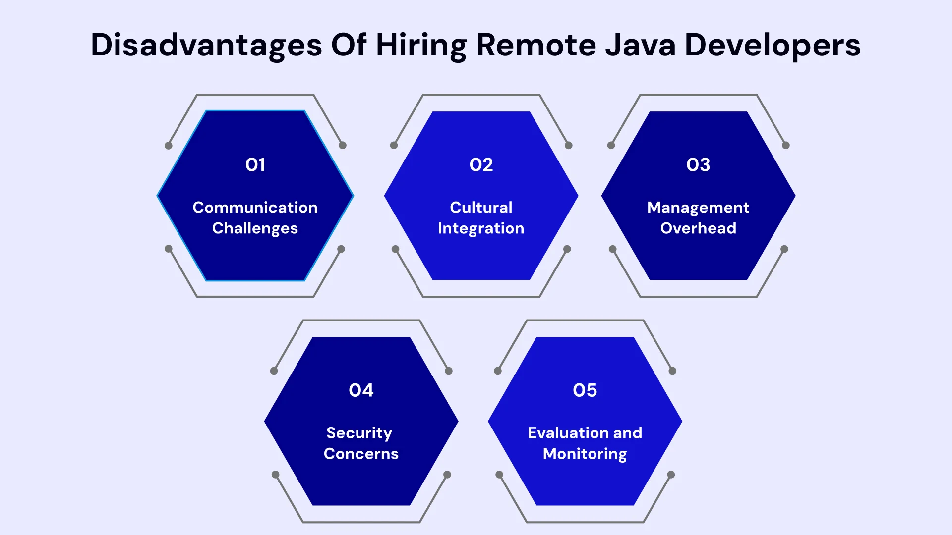 Disadvantages of Hiring Remote Java Developers