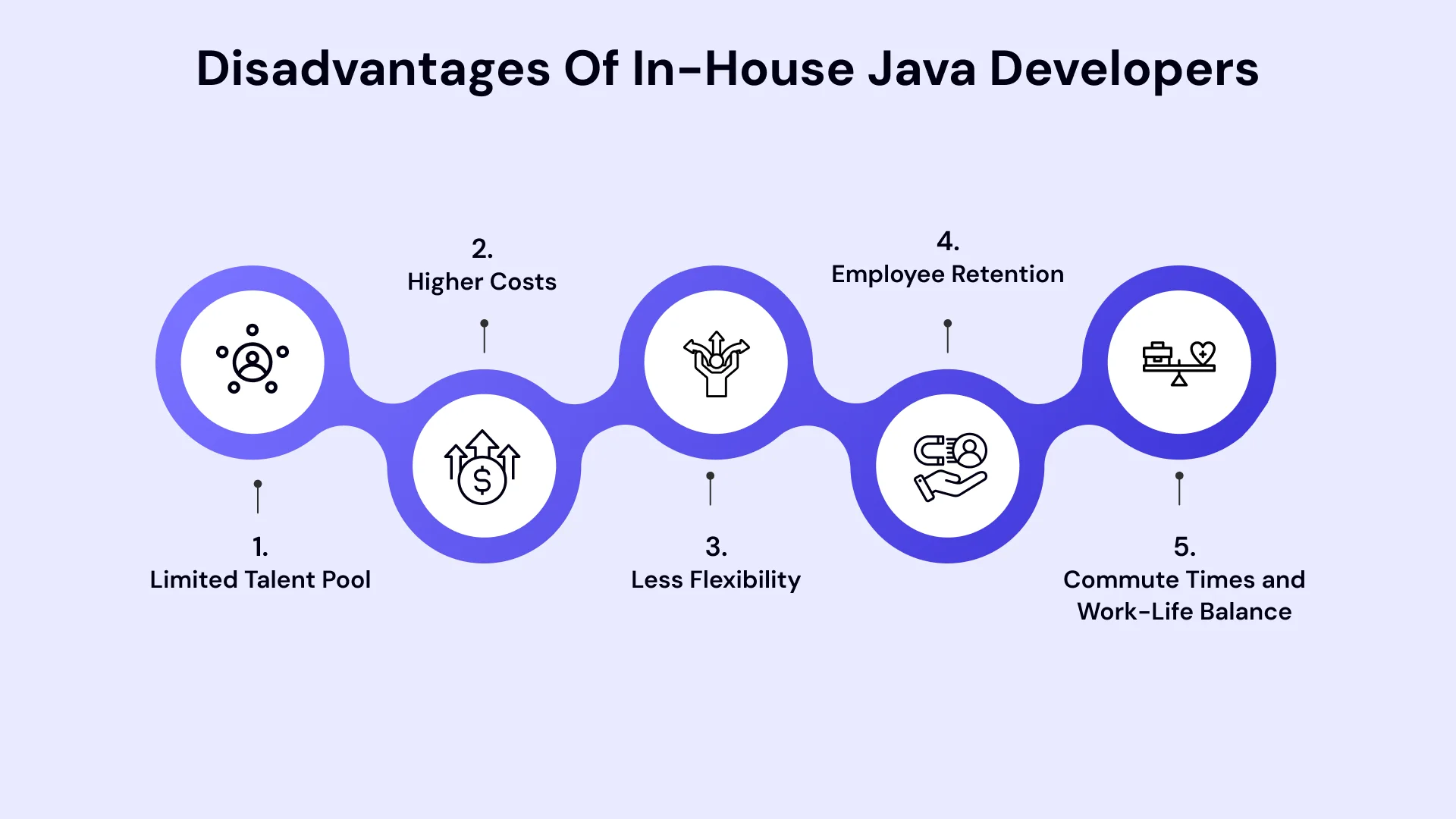 Disadvantages of In-House Java Developers