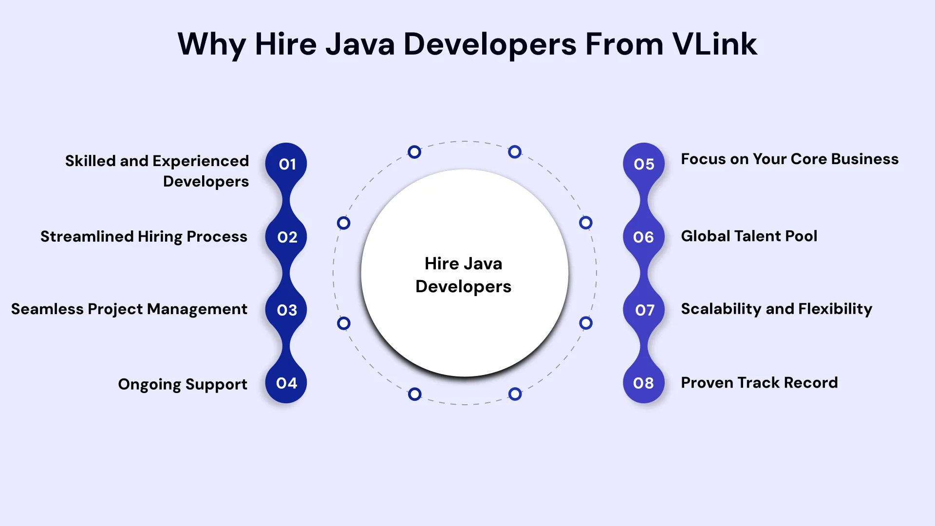 Hire Remote Java Developers from VLink
