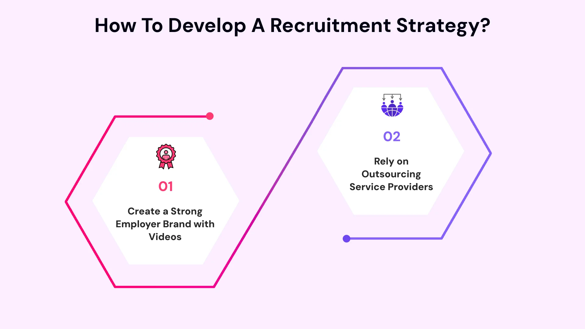 How To Develop A recruitment strategy