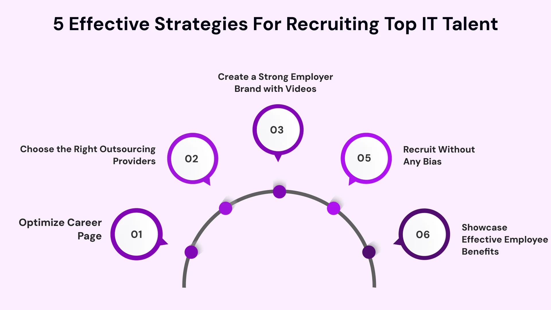 Effective Strategies for Recruiting Top IT