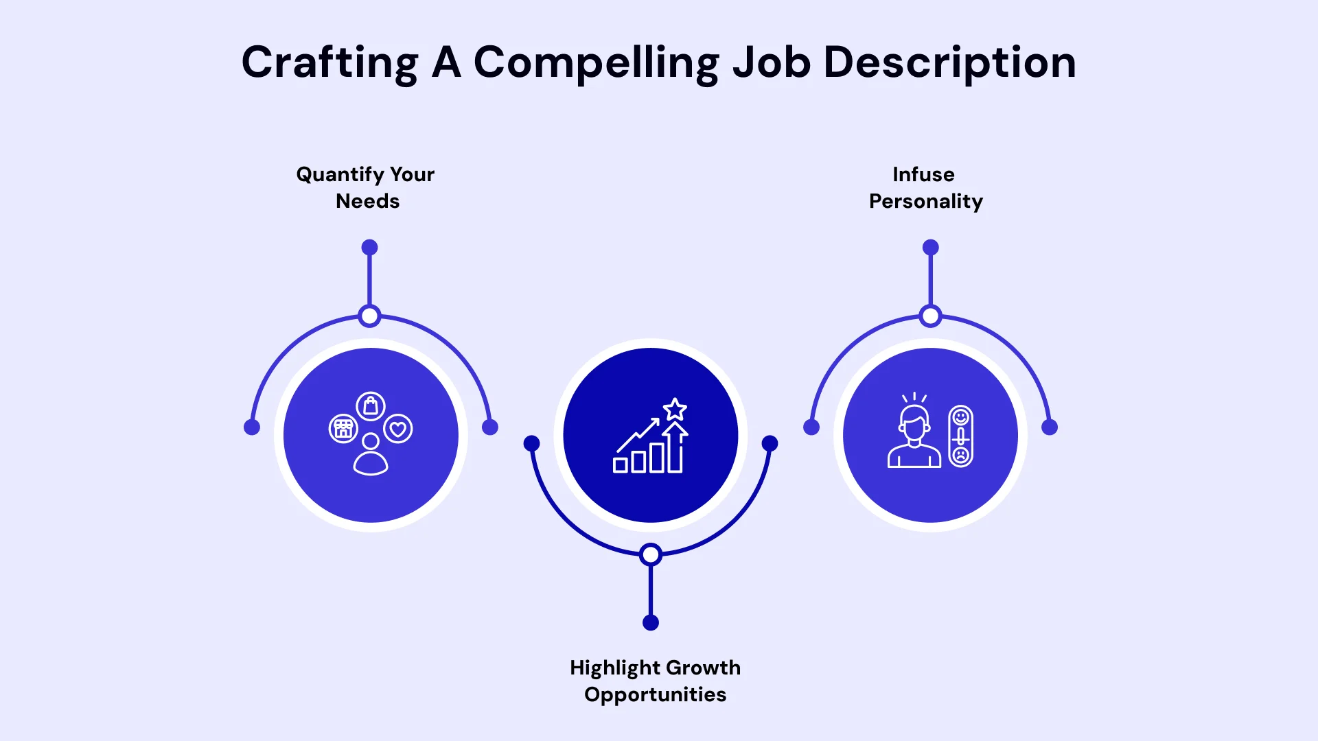 Crafting A Compelling Job Description